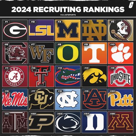 top ten recruiting classes 2024|2024 signing day rankings.